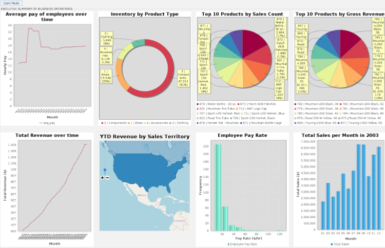 adventure works db analytics application